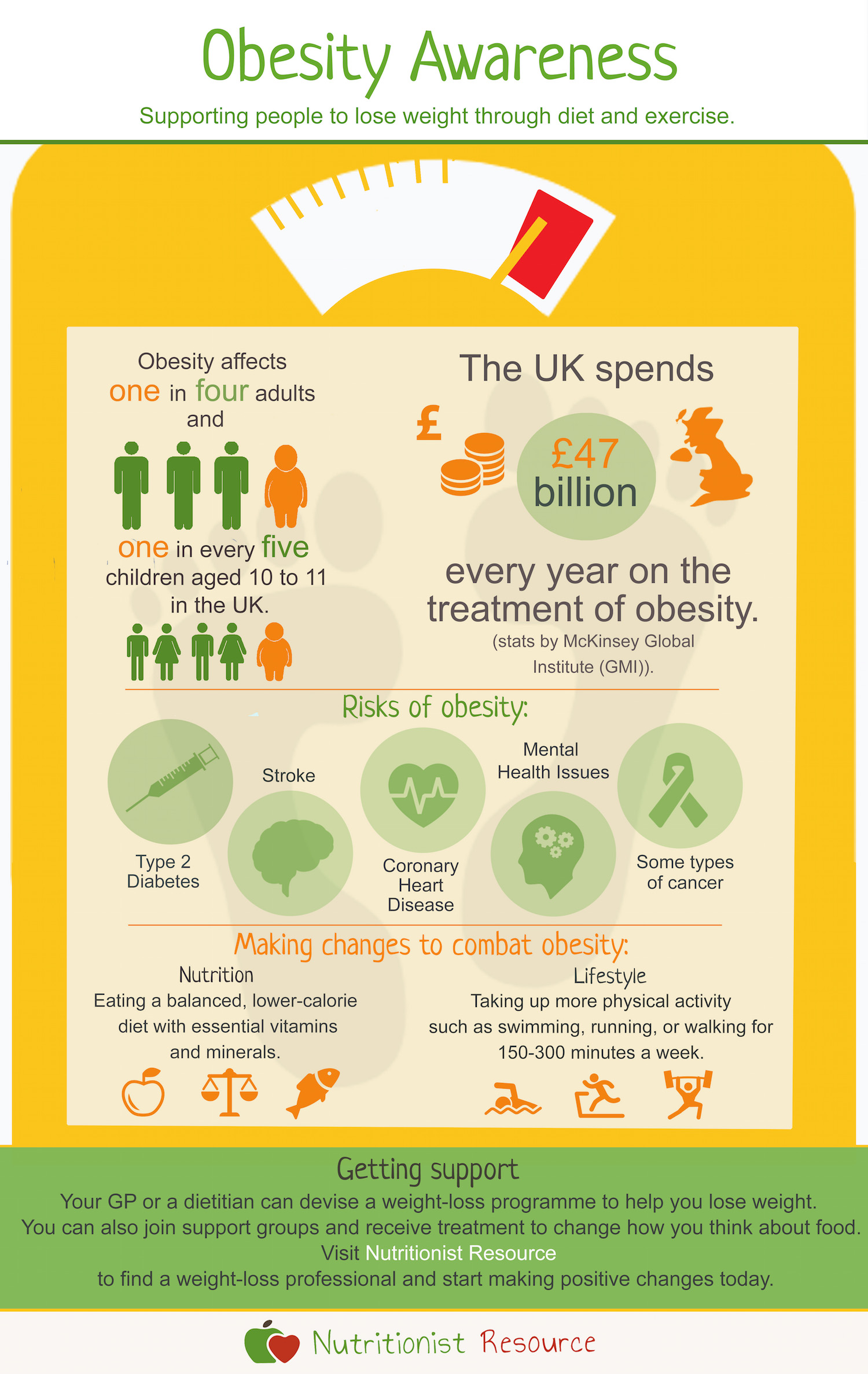 The Effects Of Reducing Obesity On Children