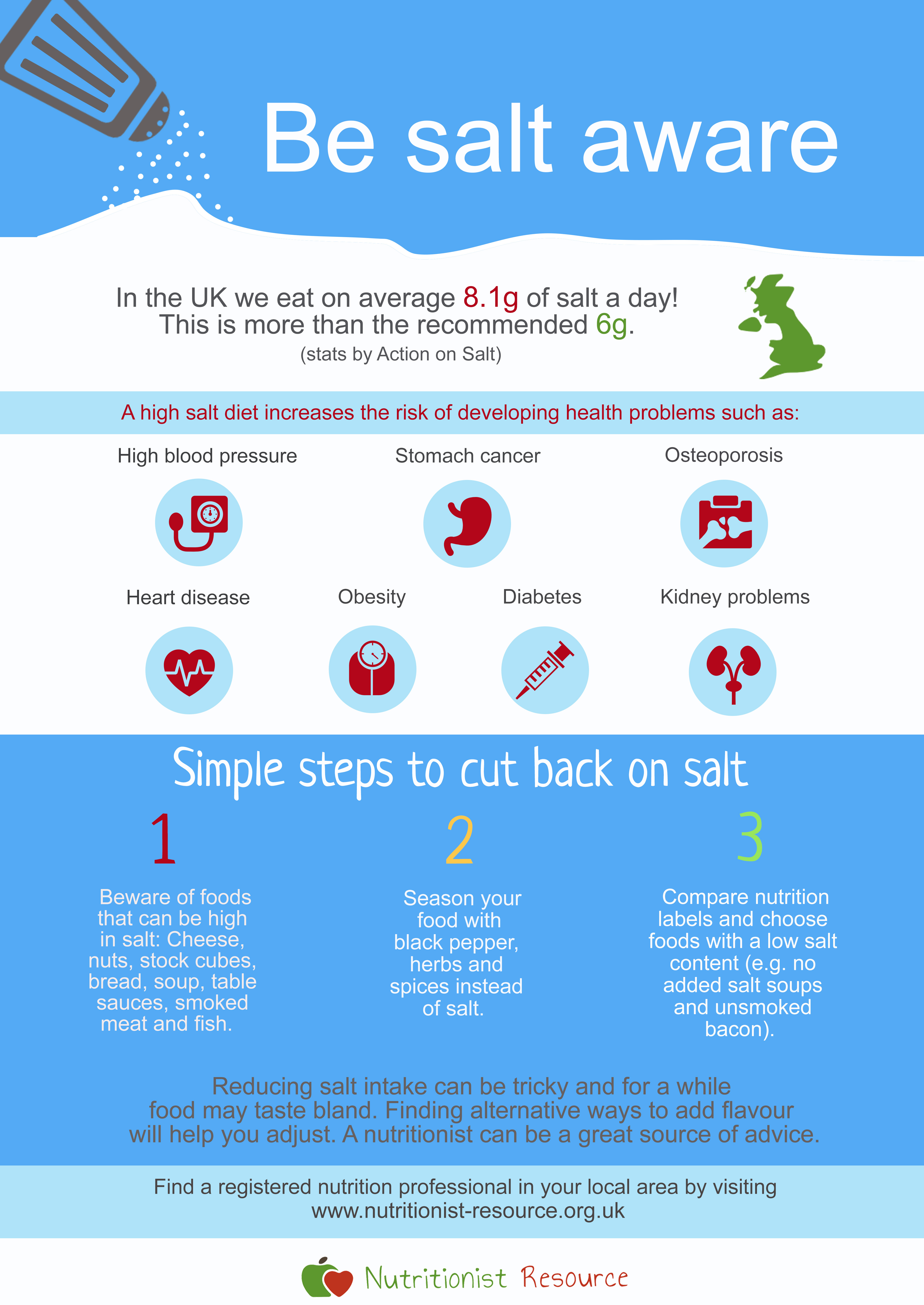 does a high fat diet increase blood pressure