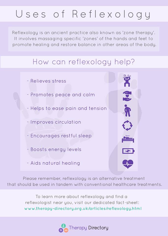 Reflexology Find A Reflexologist Therapy Directory 