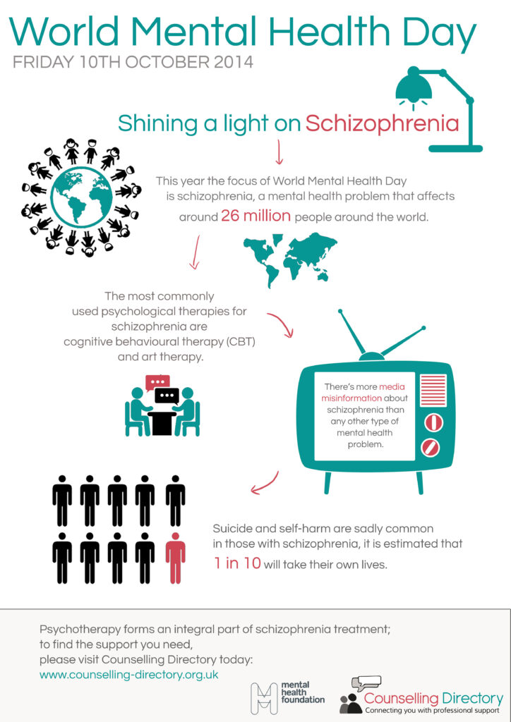 World Mental Health Day - infographic - Counselling Directory