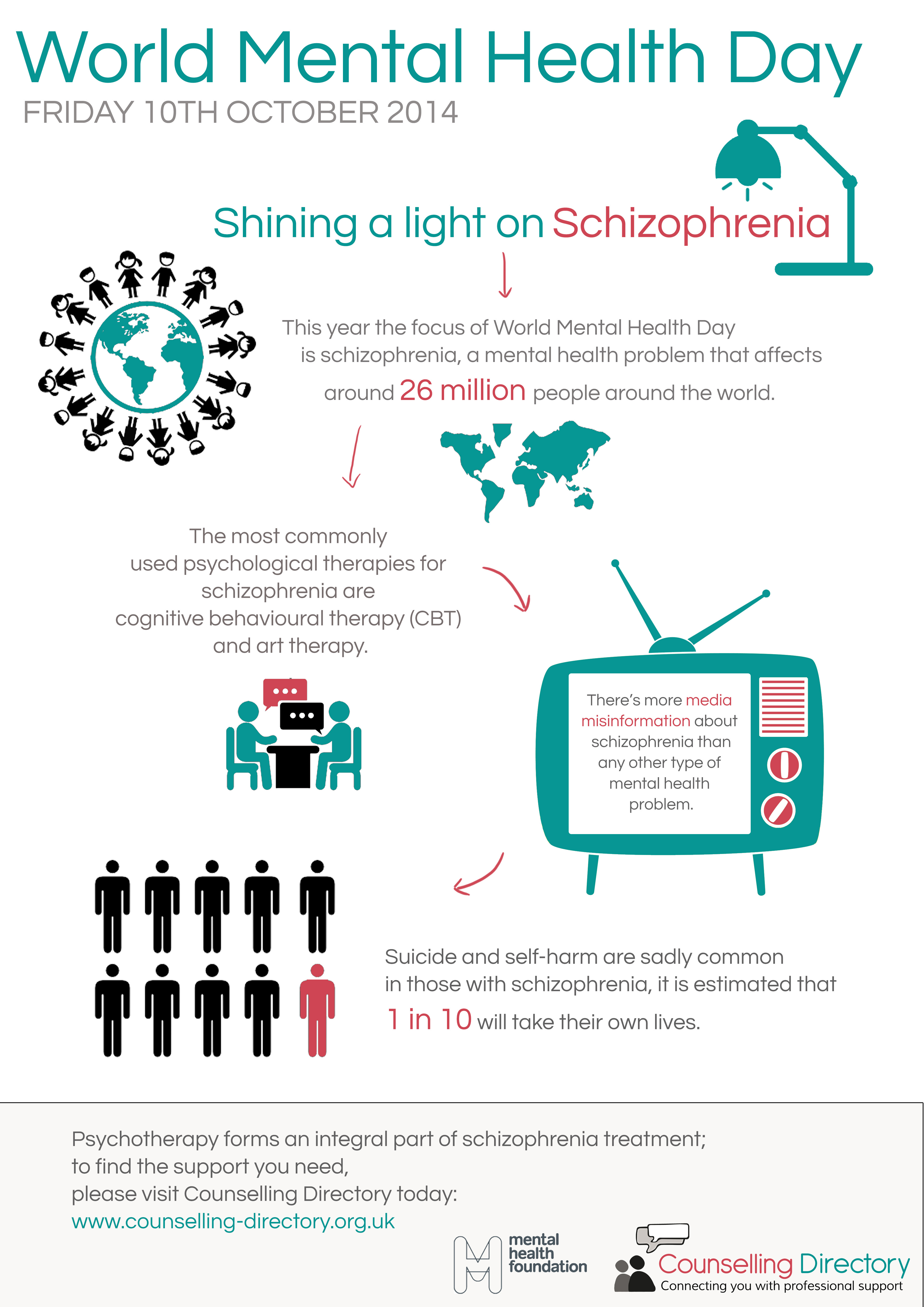 World Mental Health Day – infographic - Counselling Directory