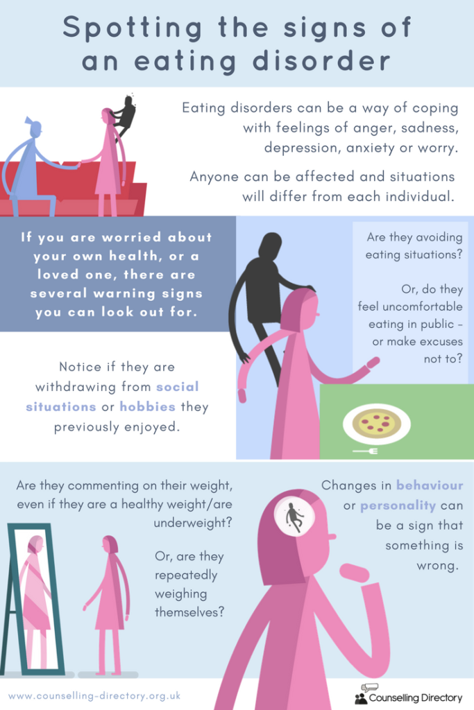 Infographic Eating Disorders