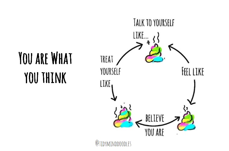 You are what you think by Tidy Mind Doodles