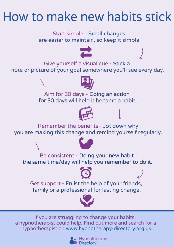 How to make habits stick – infographic - Hypnotherapy Directory