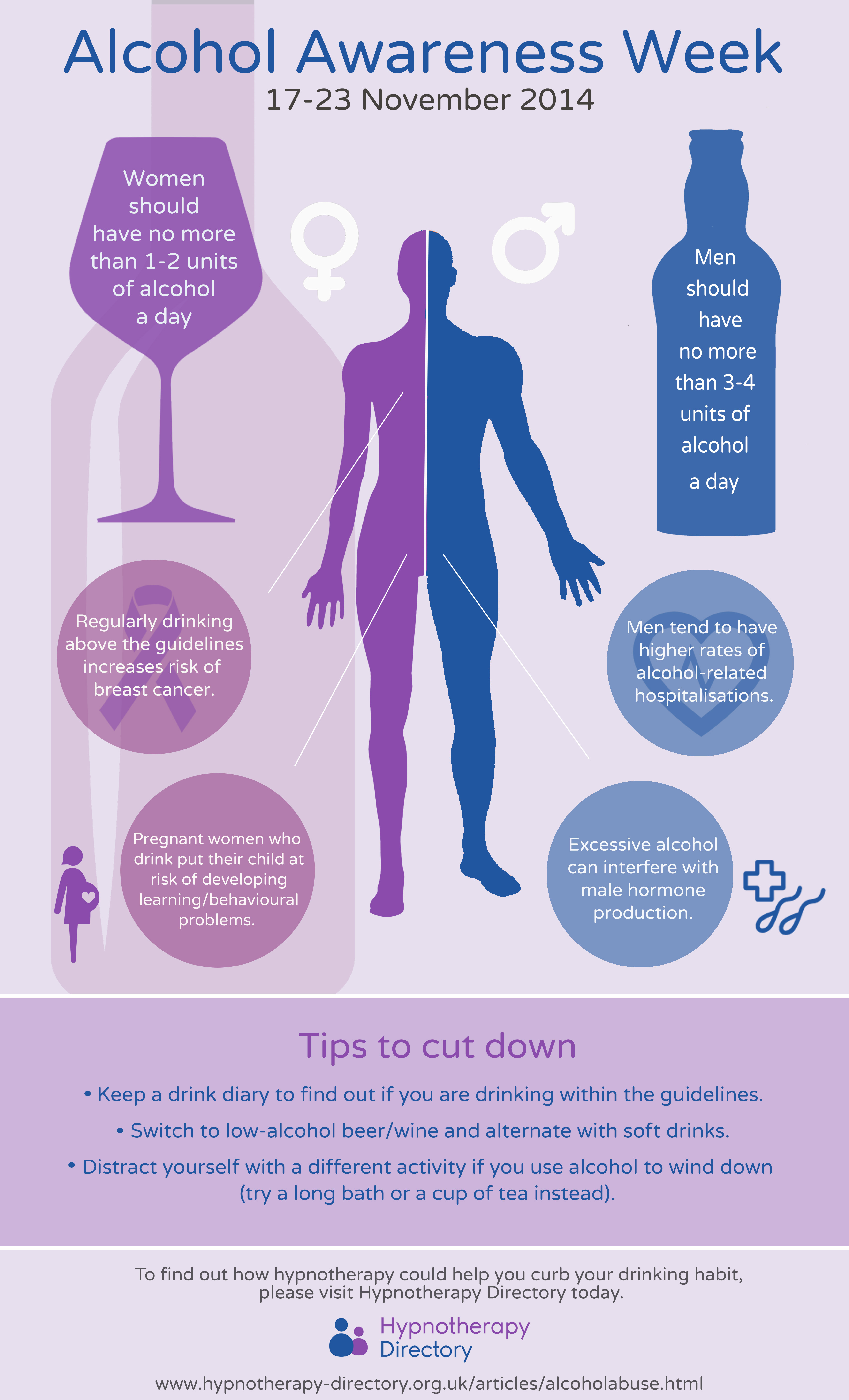 Alcohol Awareness Week Infographic Hypnotherapy Directory