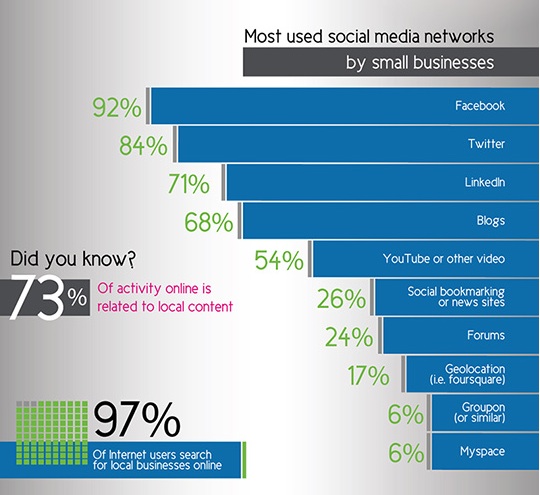 Infographic