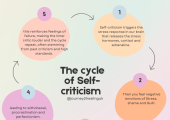 The cycle of self-criticism
