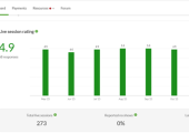 Betterhelp Ratings