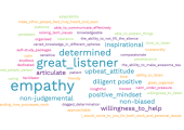 My personal strengths, as observed by others