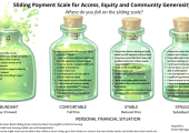Sliding Payment Scale