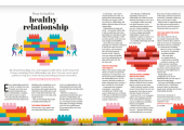 Happiful Magazine Article