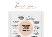 Reasons people go to therapy.
