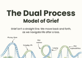 The Dual Process Model of Coping with Bereavement | The Empathic Therapist
