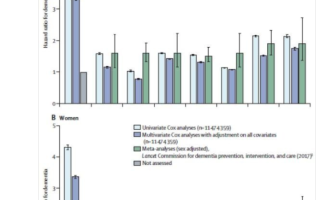 Alcohol misuse 'increases early-onset dementia risk', study reveals