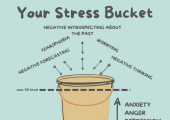 Your Stress bucket - together we can empty it