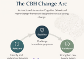 Practice Change ARC