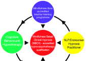 Mindfulness Based Clinical Hypnosis Diploma